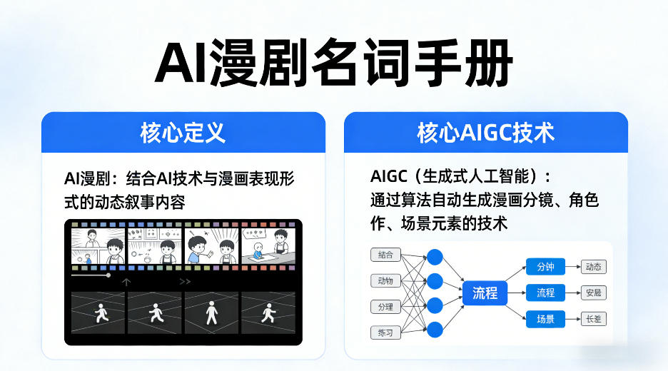 AI漫剧名词手册，分清AI漫剧核心定义，弄懂核心AIGC技术-星宇博客