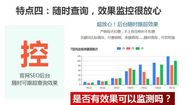 网站优化全方位指南:文章、标题、SSL 全解