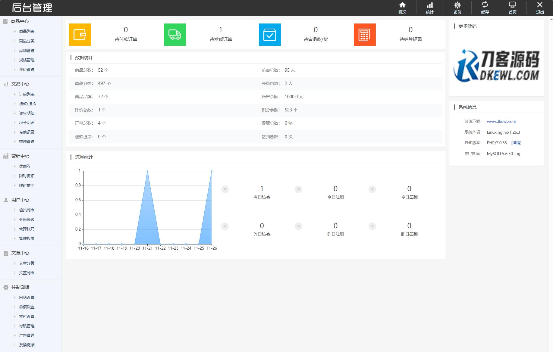 最新个人购物商城系统源码 团购/折扣/秒杀 B2C商城-星宇博客