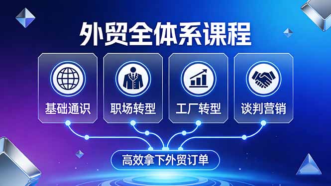 外贸全体系课程：覆盖基础通识+职场转型+工厂转型+谈判营销，一套流程帮你高效拿下外贸订单-星宇博客