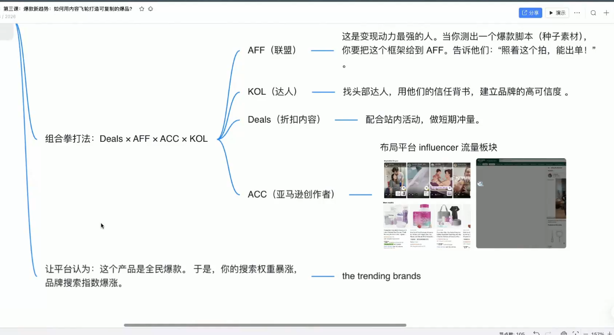 跨境AI头部年费2026年，打造跨境爆款SOP(更新3月)-星宇博客