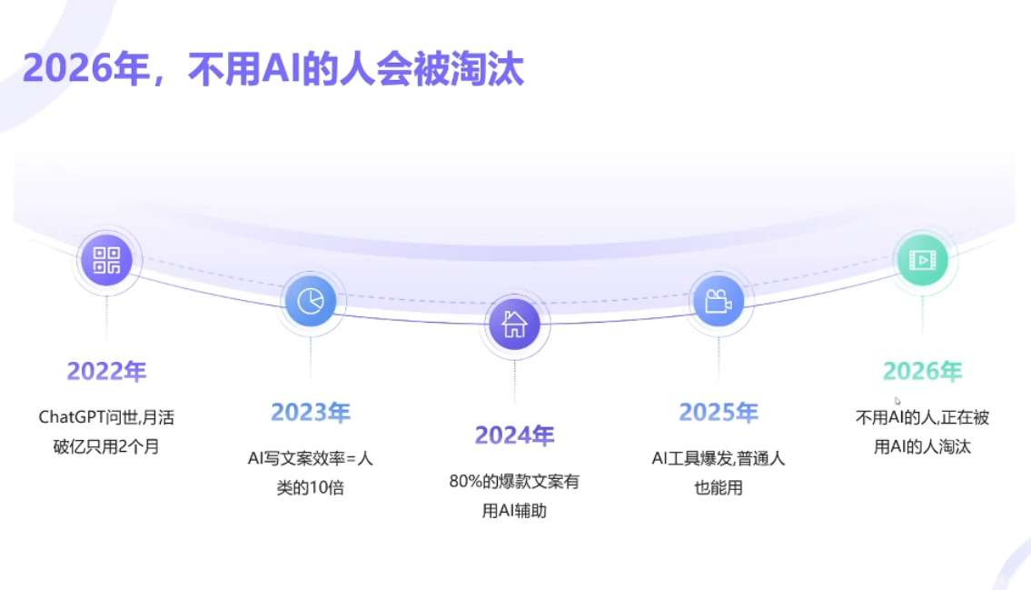 小乔老师·2026AI新模式短视频IP训练营-星宇博客