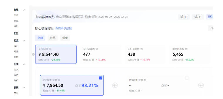 小红书虚拟矩阵4.0：单店4带1矩阵，单店月被动成交1.1W，可工作室矩阵放大-星宇博客