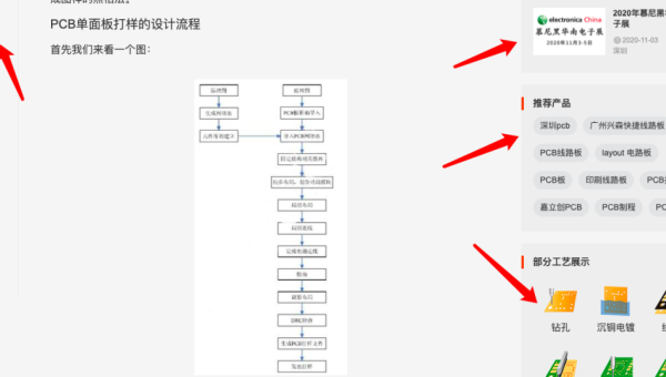 emlog 博客标题优化趋势与实践：紧跟 SEO 潮流