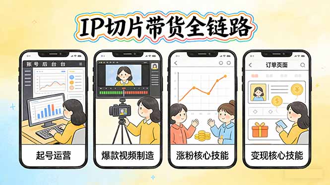 IP切片带货全链路(更新-星宇博客
