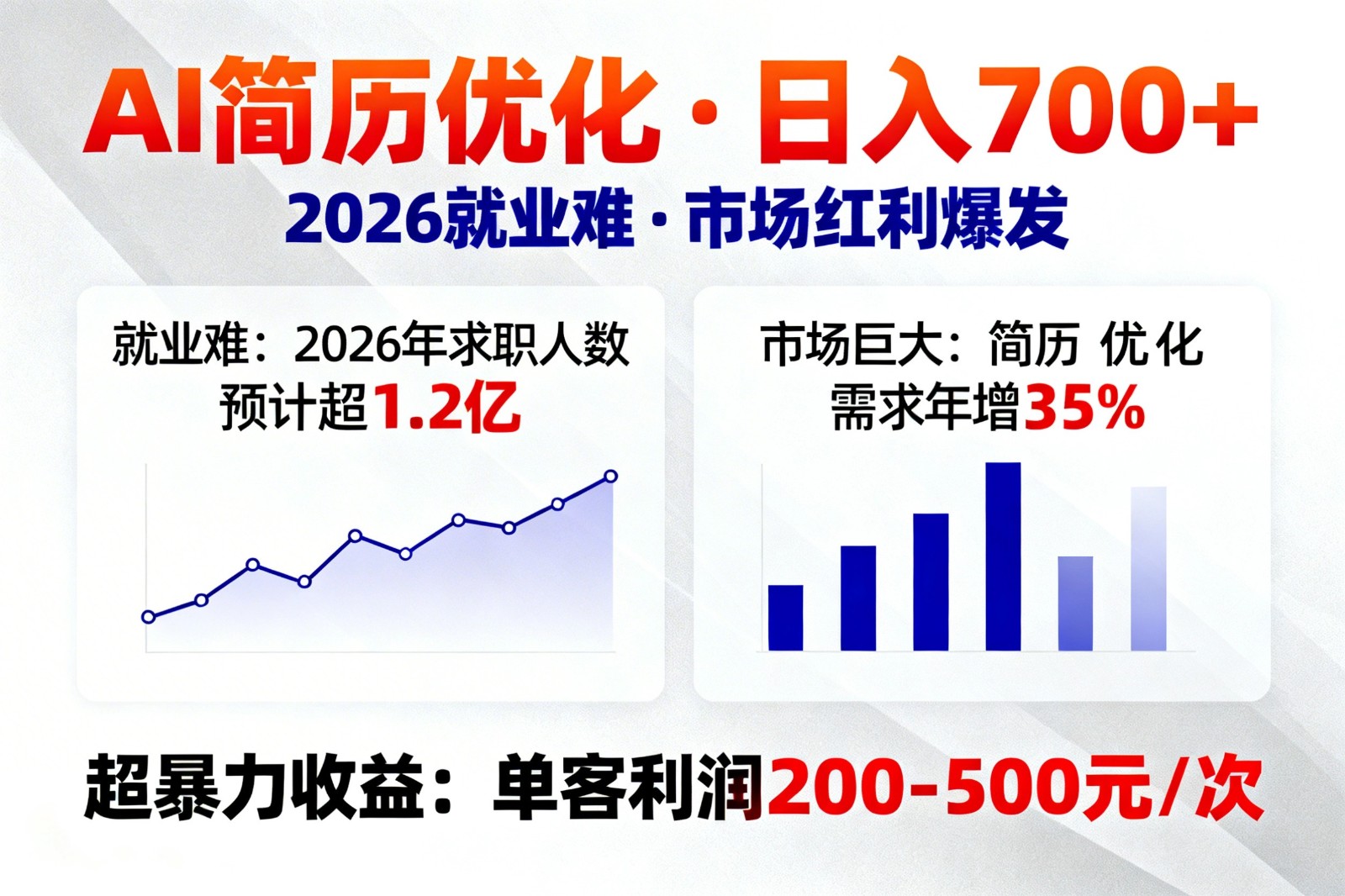AI优化简历，日入700+，2026就业难，市场巨大，超暴力！-星宇博客