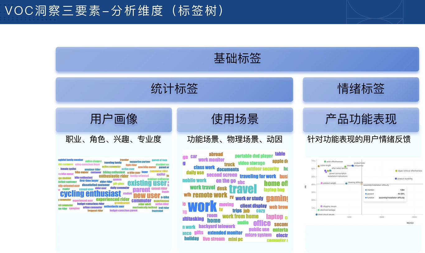 跨境电商VOC用户洞察入门必备课-星宇博客